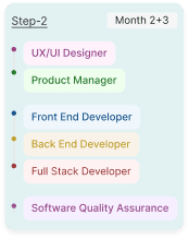 an image of software development steps