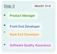 An image of some product development steps
