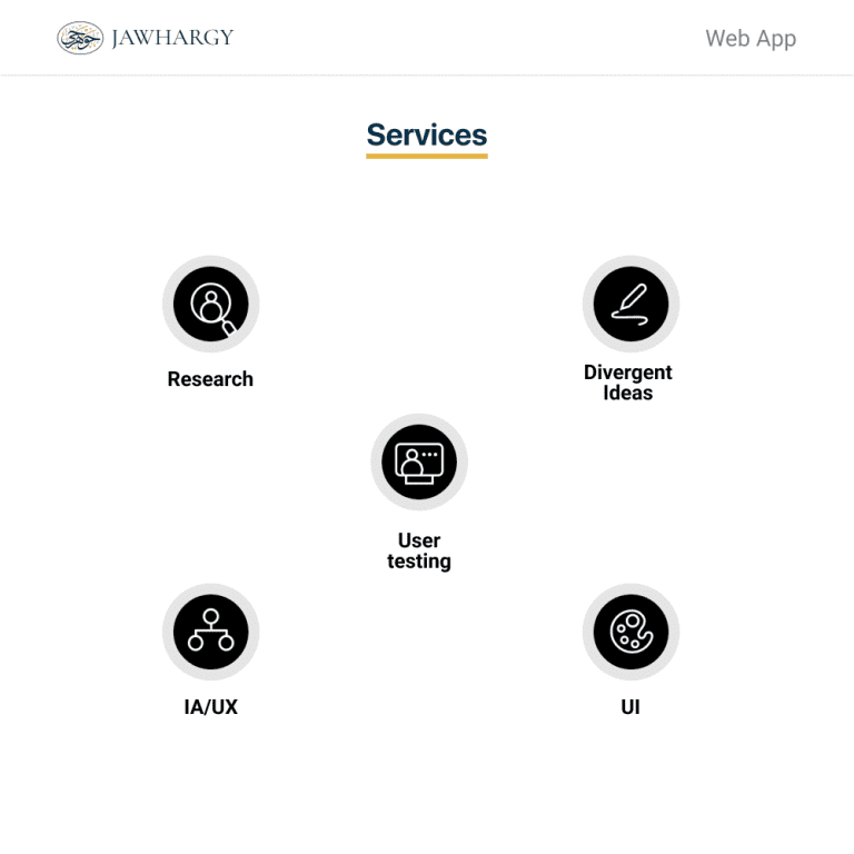 A image with some services icon